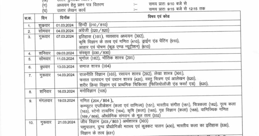 12वीं बोर्ड की परीक्षा 01 मार्च से और 10वीं की 02 मार्च से