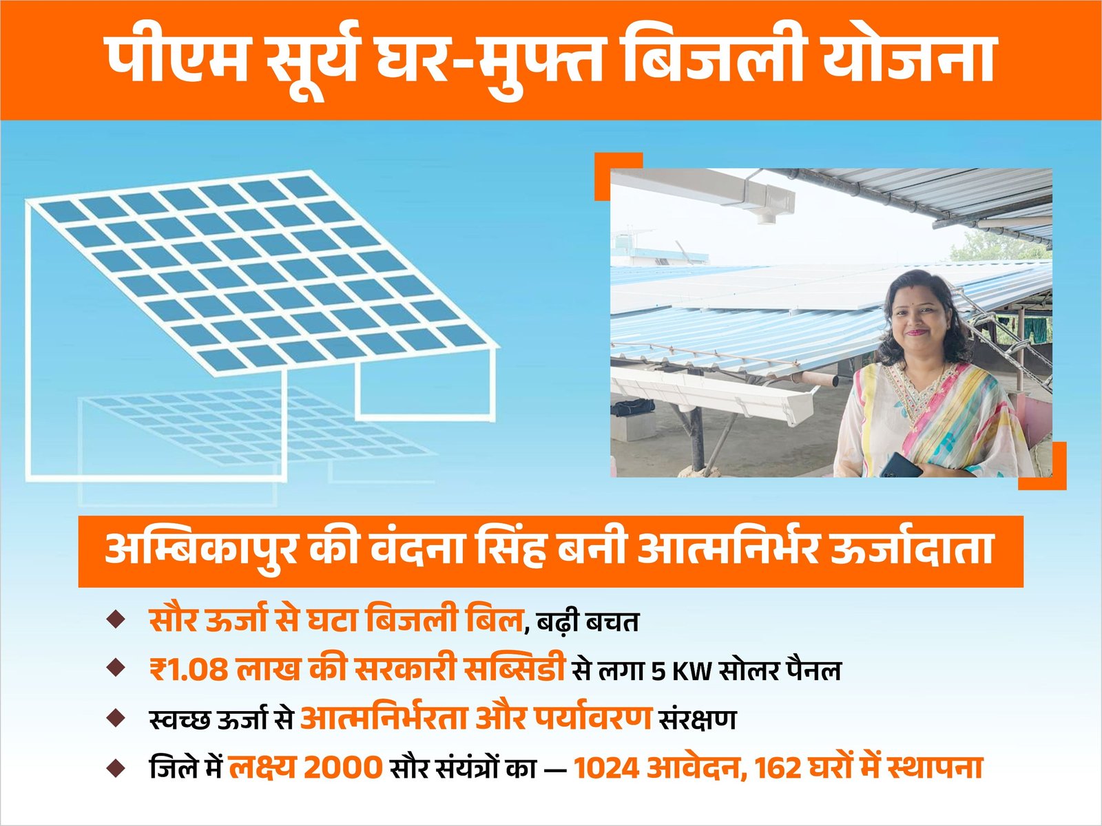 पीएम सूर्य घर-मुफ्त बिजली योजना से अम्बिकापुर की वंदना सिंह बनी आत्मनिर्भर ऊर्जादाता