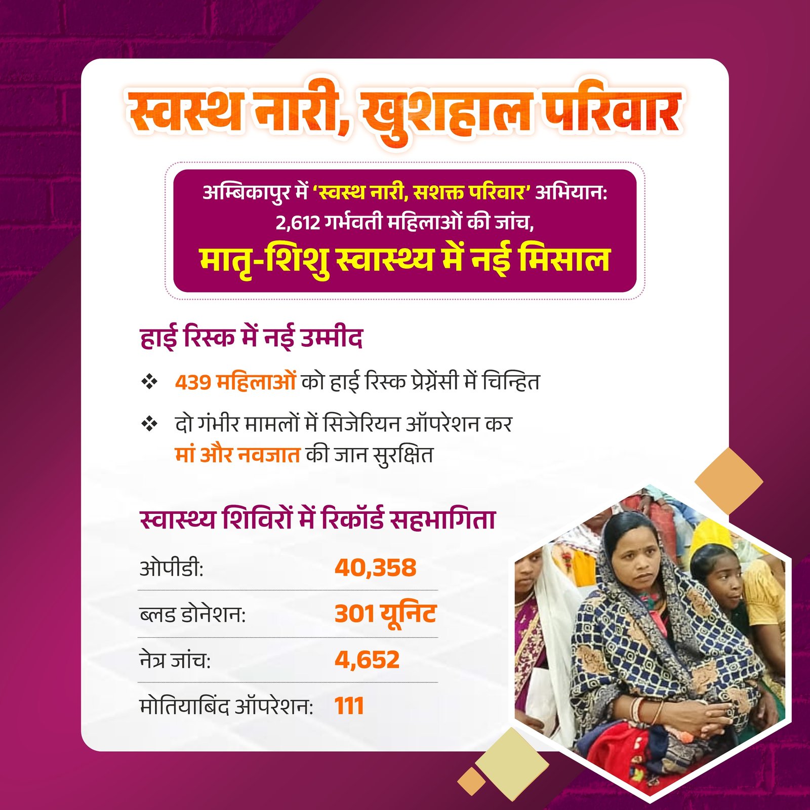 स्वस्थ नारी-सशक्त परिवार अभियान : जिले में 2,612 गर्भवती महिलाओं की जांच, हाई रिस्क मामलों में सफल प्रसव से मिला नया जीवन