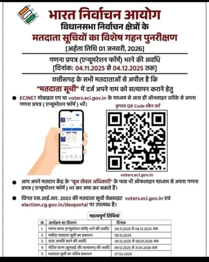 धमतरी जिले में विशेष गहन पुनरीक्षण (SIR) प्रक्रिया प्रारंभ