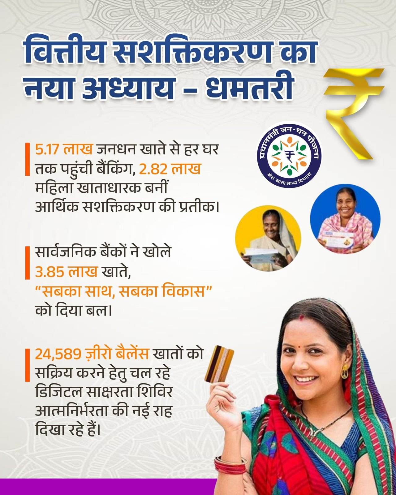 धमतरी जिले में वित्तीय समावेशन की दिशा में उल्लेखनीय प्रगति
