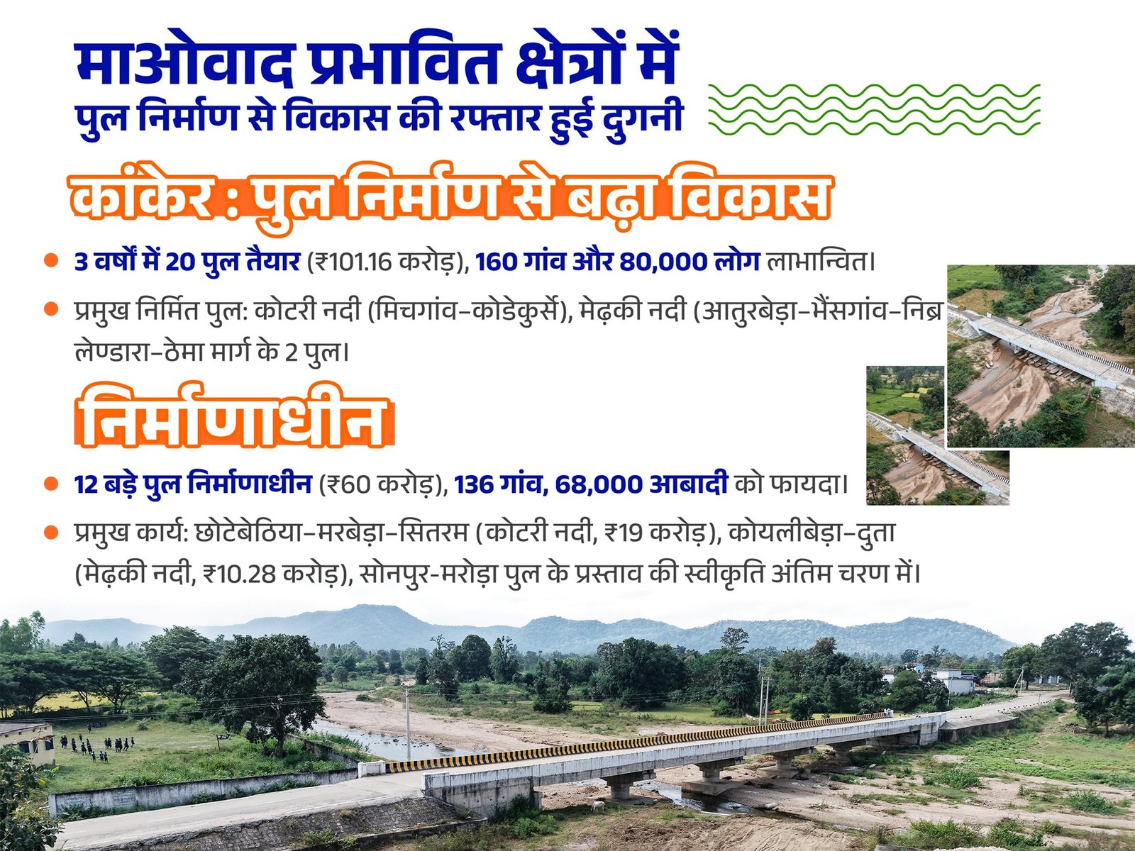 जिले में बन रहे विकास एवं समृद्धि के सेतु, वृहद् पुल निर्माण कार्यों में आई तेजी