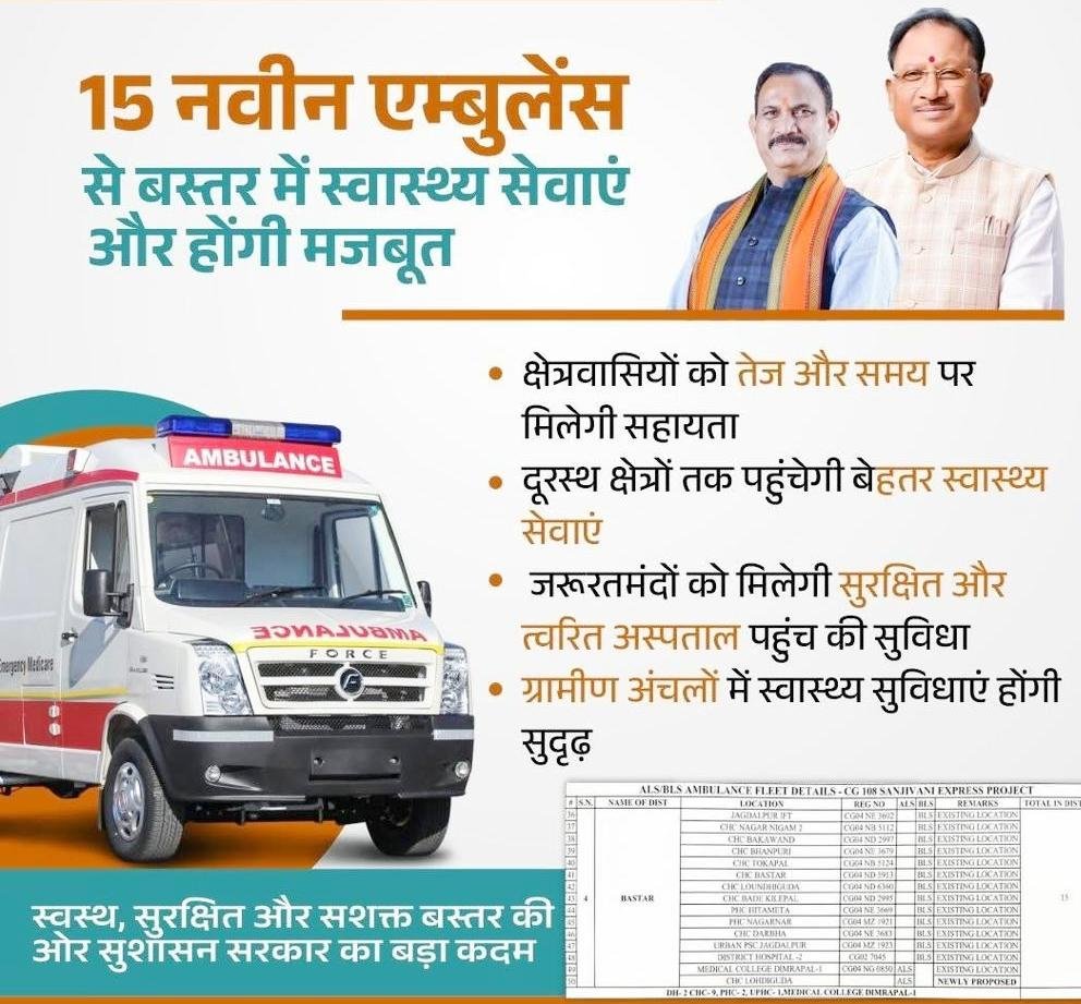 मुख्यमंत्री  विष्णु देव साय द्वारा बस्तर को स्वास्थ्य सेवाओं की बड़ी सौगात   जगदलपुर विधायक  किरण सिंह देव के प्रयासों से मिली 15 नई संजीवनी एक्सप्रेस