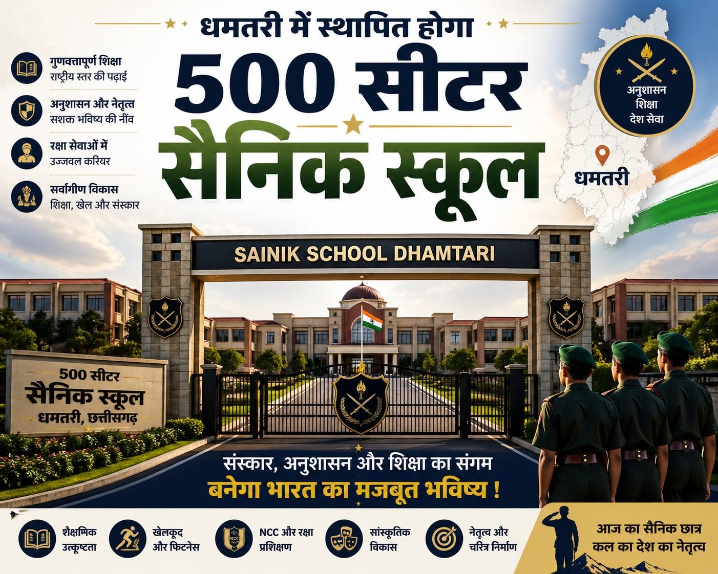 धमतरी में स्थापित होगा 500 सीटर सैनिक स्कूल, प्रदेश के युवाओं को मिलेगा सुनहरा अवसर