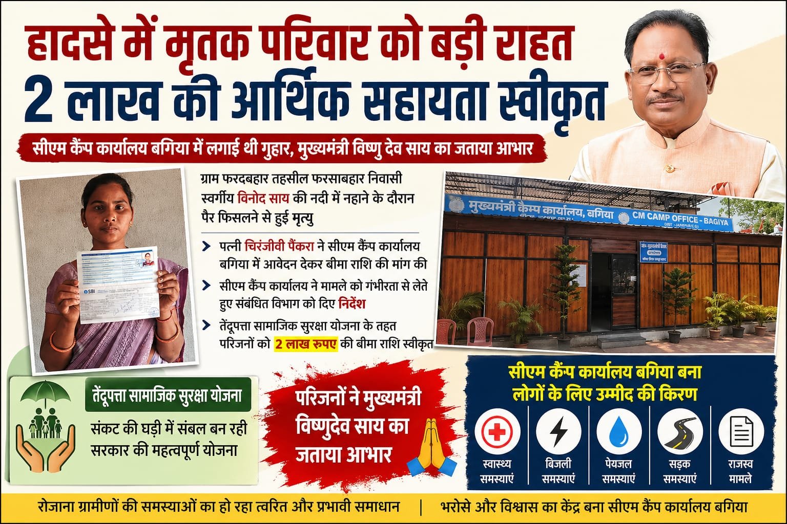 हादसे में मृतक परिवार को बड़ी राहतः 2 लाख की आर्थिक सहायता स्वीकृत, सीएम कैंप कार्यालय बगिया में लगाई थी गुहार, परिजनों ने मुख्यमंत्री श्री विष्णुदेव साय का जताया आभार