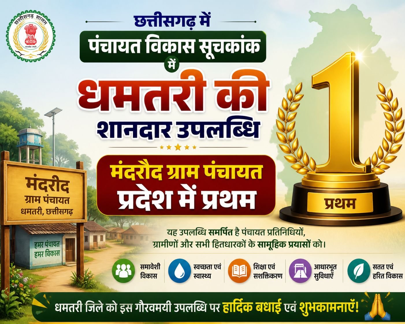 छत्तीसगढ़ में पंचायत विकास सूचकांक में धमतरी की शानदार उपलब्धि, मंदरौद ग्राम पंचायत प्रदेश में प्रथम