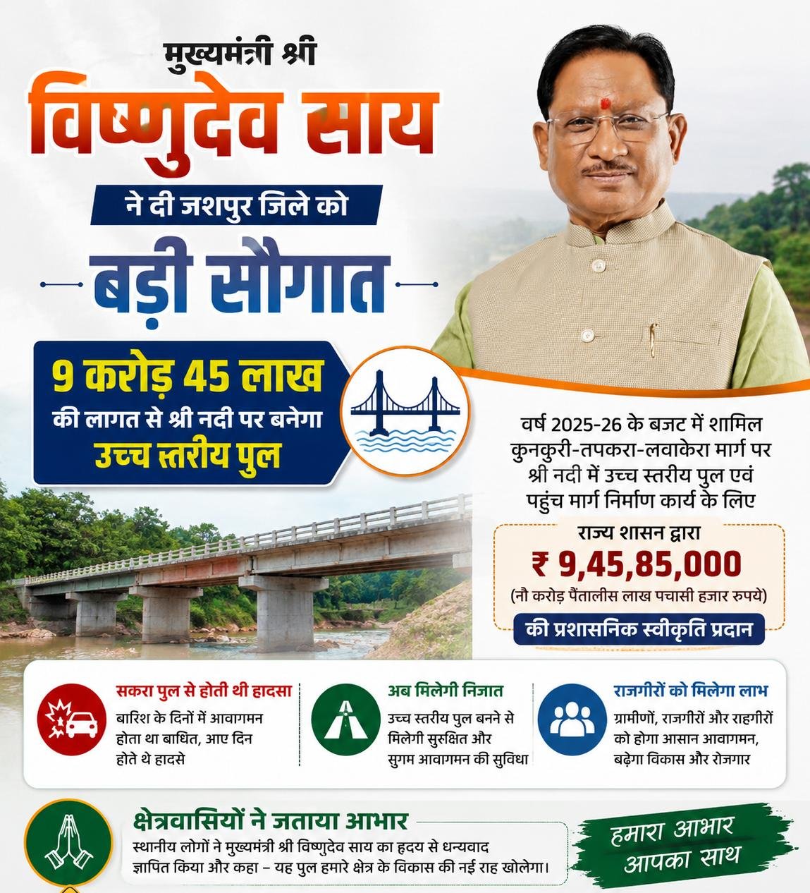 मुख्यमंत्री  विष्णुदेव साय की बड़ी सौगात: जशपुर में  नदी पर बनेगा उच्च स्तरीय पुल, तीन राज्यों की कनेक्टिविटी होगी मजबूत