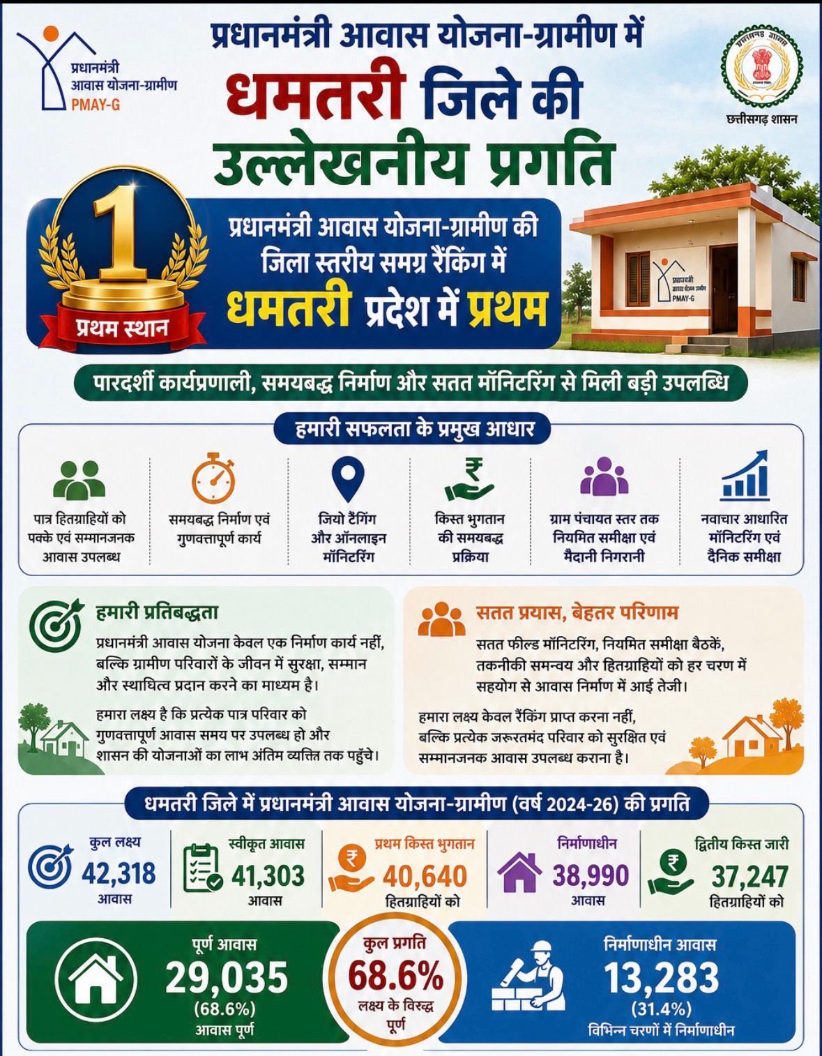 कुतुल की सोनाय के लिए उम्मीद की नई किरण बना सुशासन तिहार