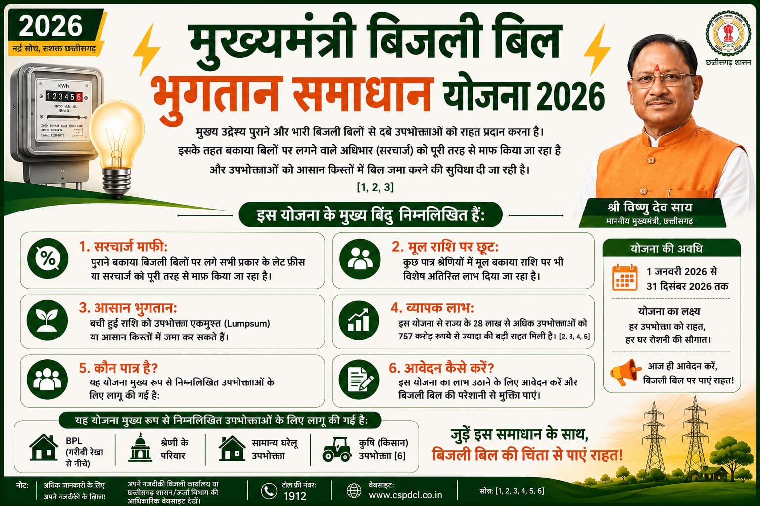 मुख्यमंत्री बिजली बिल भुगतान समाधान योजना 2026 आम उपभोक्ताओं के लिए बड़ी राहत, आसान हुआ पुराने बिजली बिलों का भुगतान