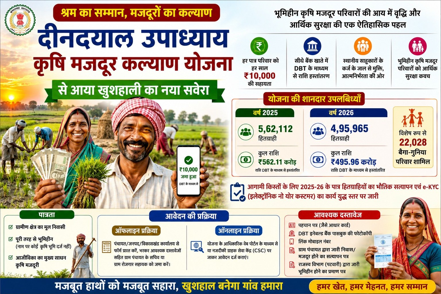 विशेष लेख, श्रम का सम्मान, मजदूरों का कल्याण
