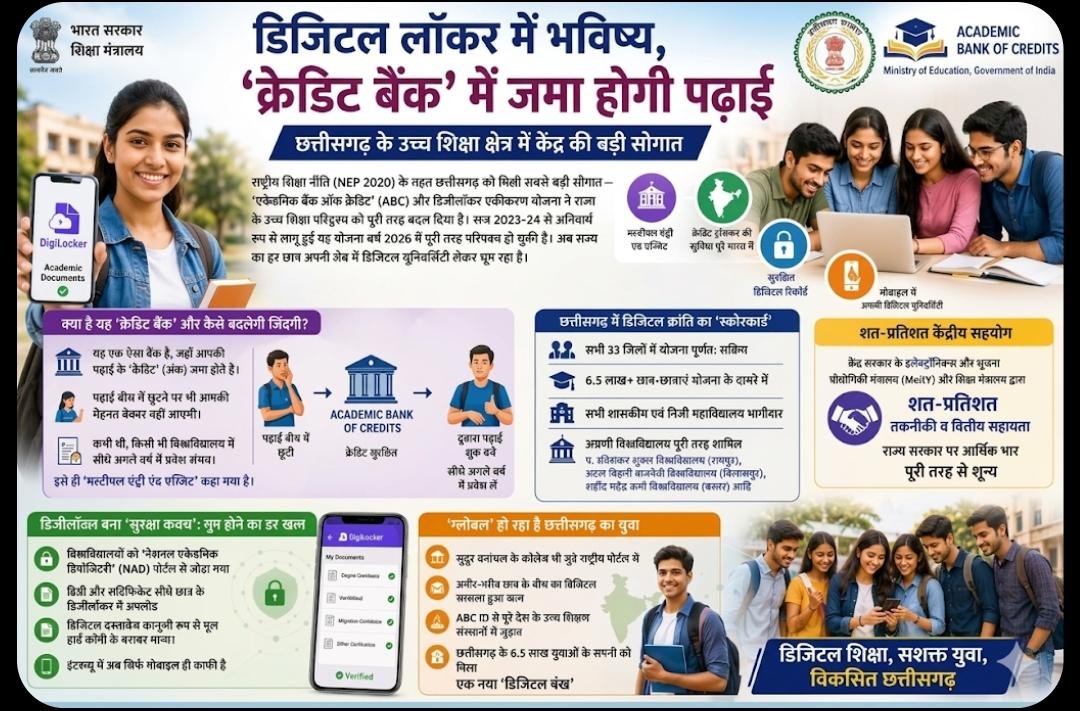डिजिटल लॉकर में भविष्य, ‘क्रेडिट बैंक’ में जमा होगी पढ़ाई