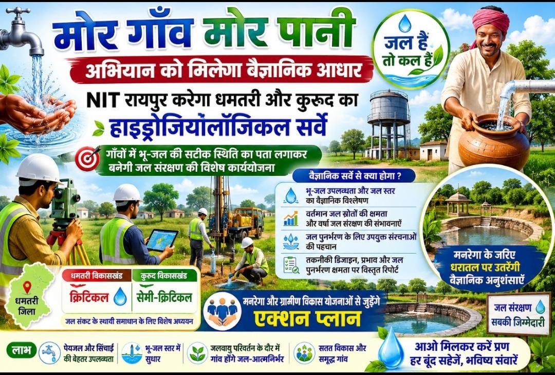 मोर गाँव मोर पानी” अभियान को मिलेगा वैज्ञानिक आधार: एनआईटी रायपुर करेगा धमतरी और कुरूद का हाइड्रोजियोलॉजिकल सर्वे