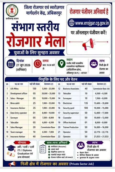 संभाग स्तरीय रोजगार मेला 27 जून को अम्बिकापुर में लगभग 2000 रिक्त पदों पर होगी भर्ती