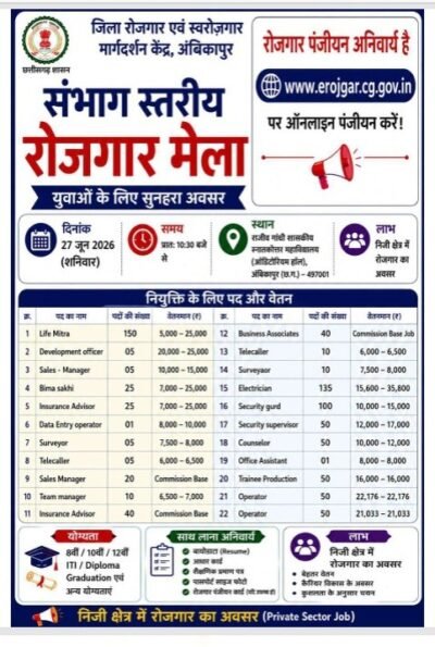 संभाग स्तरीय रोजगार मेला 27 जून को अम्बिकापुर में लगभग 2000 रिक्त पदों पर होगी भर्ती