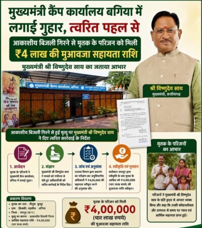 मुख्यमंत्री कैंप कार्यालय बगिया में लगाई गुहार, त्वरित पहल से मृतक के परिजन को मिली ₹4 लाख की मुआवजा सहायता राशि, मुख्यमंत्री श्री विष्णुदेव साय का जताया आभार…