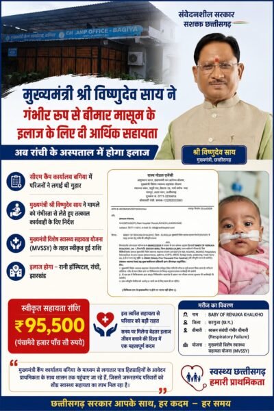 मुख्यमंत्री विष्णुदेव साय की पहल से गंभीर बीमार मासूम को मिली 95,500 रुपये की स्वास्थ्य सहायता मुख्यमंत्री कैंप कार्यालय में परिजनों के आवेदन पर त्वरित कार्रवाई