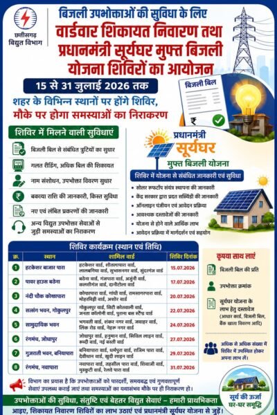 बिजली उपभोक्ताओं की सुविधा के लिए वार्डवार शिकायत निवारण तथा प्रधानमंत्री सूर्यघर मुफ़्त बिजली योजना शिविराे का आयोजन