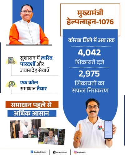 सीएम हेल्पलाइन 1076 से साकार हो रहा सुशासन का संकल्प समयबद्ध, संवेदनशील और गुणवत्तापूर्ण निराकरण से बढ़ रहा आमजन का विश्वास, कलेक्टर कुणाल दुदावत के मार्गदर्शन में कोरबा बना प्रभावी जनसेवा का उदाहरण