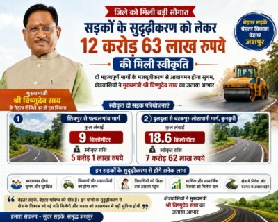 जशपुर जिले में सड़क सुदृढ़ीकरण को मिली बड़ी गति, 12.63 करोड़ रुपये स्वीकृत