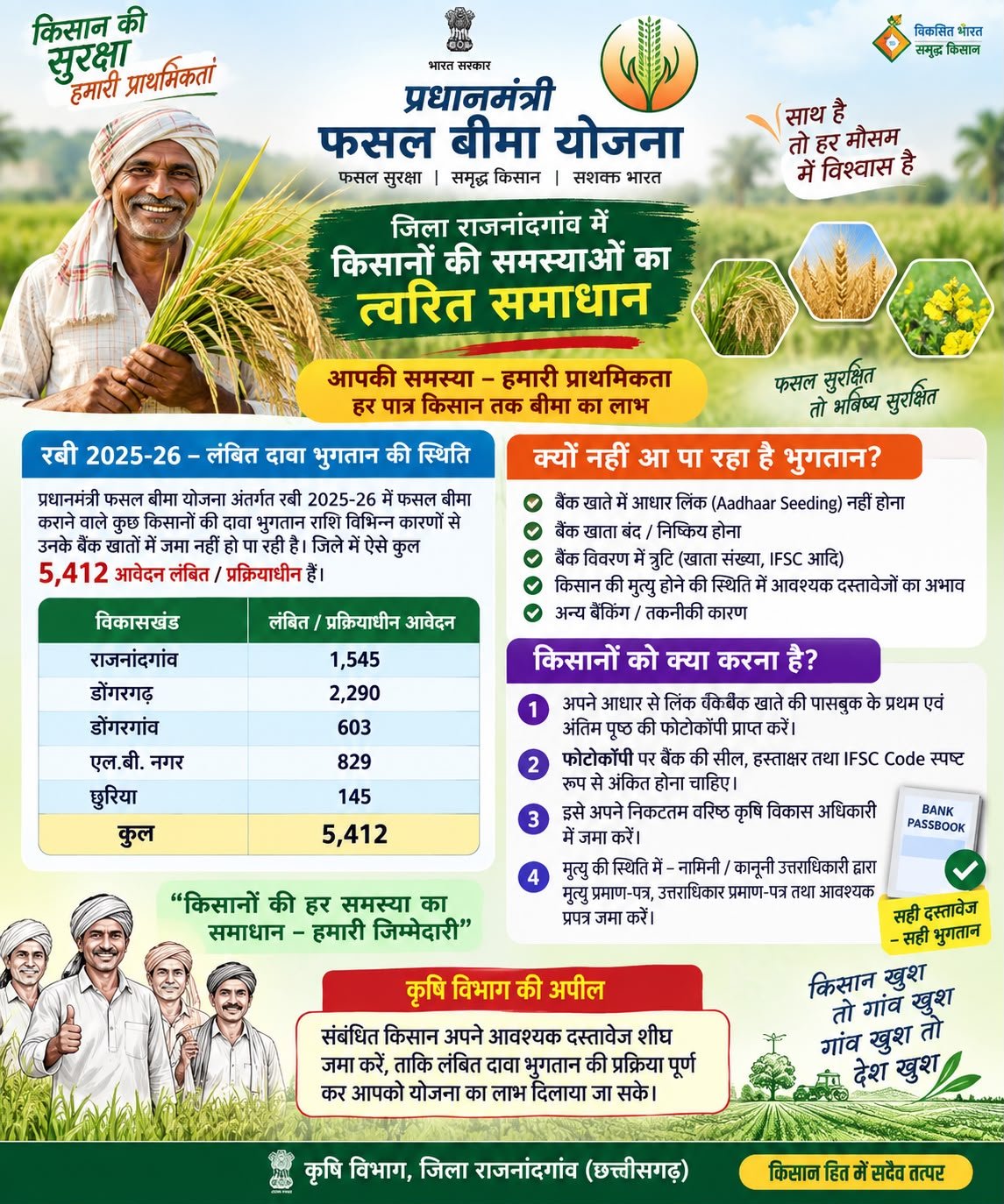 प्रधानमंत्री फसल बीमा योजना,  रबी 2025-26 के लंबित फसल बीमा दावा भुगतान के निराकरण हेतु किसानों से बैंक विवरण जमा करने की अपील