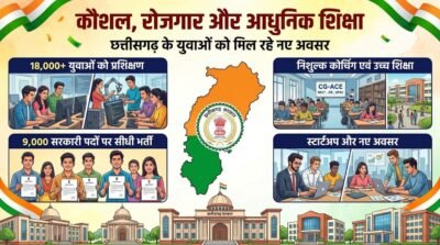 कौशल, रोजगार, स्टार्टअप और आधुनिक शिक्षा पर सरकार का जोर, 18 हजार से अधिक युवाओं को मिला प्रशिक्षण