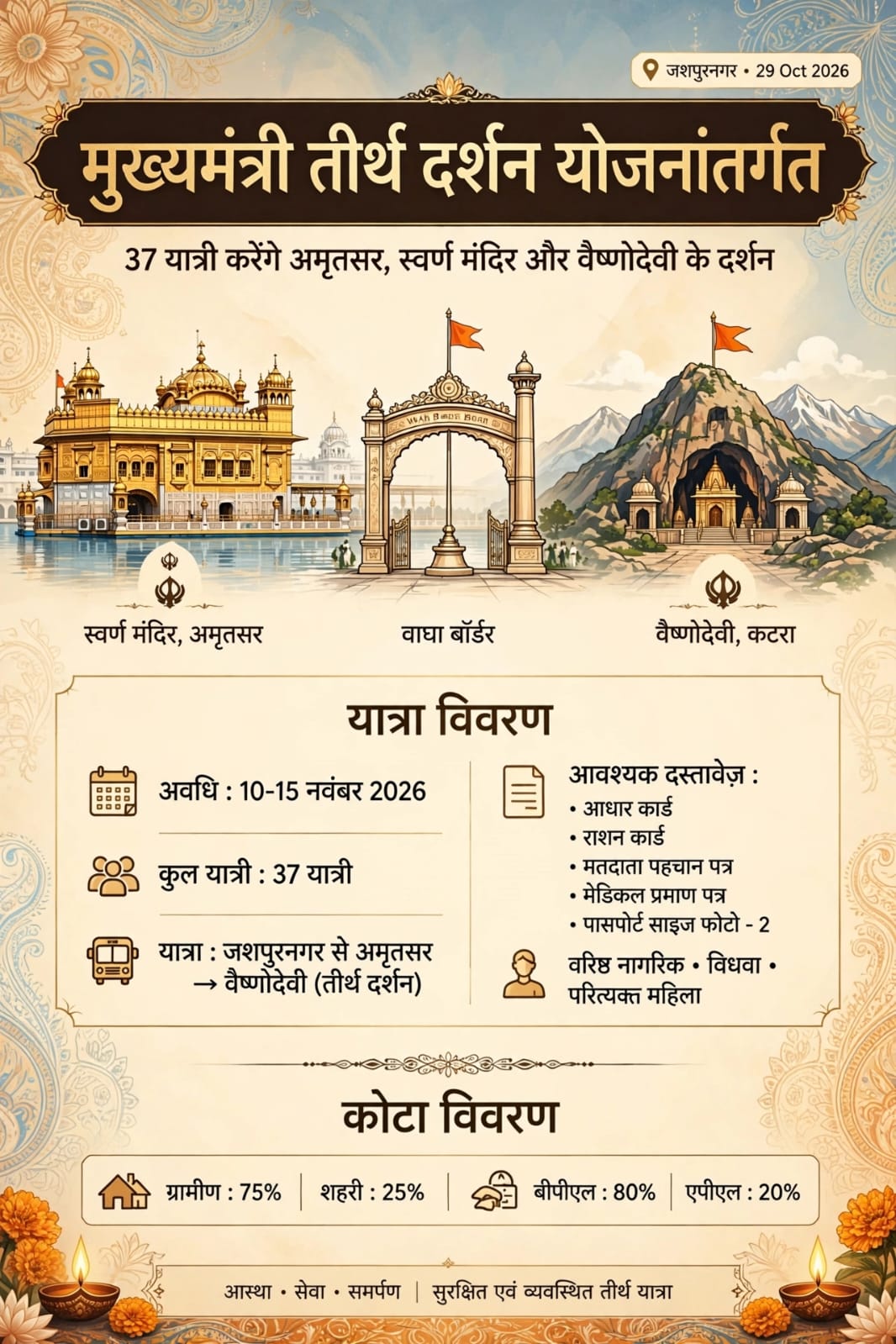 मुख्यमंत्री तीर्थ दर्शन योजनांतर्गतः जिले के 37 यात्री अमृतसर, स्वर्ण मंदिर और वैष्णोदेवी के करेगें दर्शन