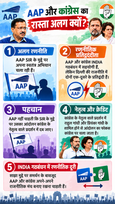 Explained: CEC के खिलाफ आंदोलन में AAP ने INDIA गठबंधन से क्यों बनाई दूरी?
